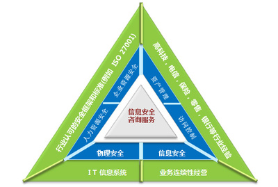 易霖博信息安全服務(wù) 專業(yè)信息咨詢，守護(hù)企業(yè)安全