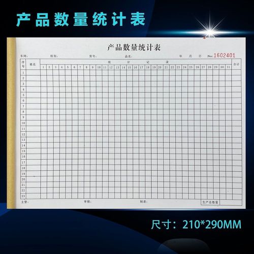 生產(chǎn)車(chē)間產(chǎn)品數(shù)量統(tǒng)計(jì)表產(chǎn)量日?qǐng)?bào)表倉(cāng)庫(kù)盤(pán)點(diǎn)表出入庫(kù)單產(chǎn)品銷(xiāo)貨單