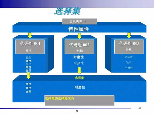 淺析精益智能構建與沉淀 駛向系統化一站式解決方案的高階工廠生態