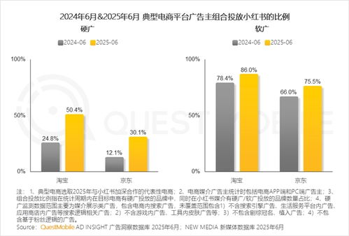 產(chǎn)業(yè)韌性增長已現(xiàn)，互聯(lián)網(wǎng)銷售格局分化中競爭加劇——QuestMobile 2025中國移動互聯(lián)網(wǎng)半年大報告解讀
