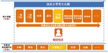 國美 打造互聯網風口下的全零售新格局