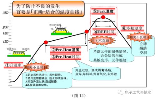SMT制程改善實戰 以PCBA方案板為例提升良率與效率